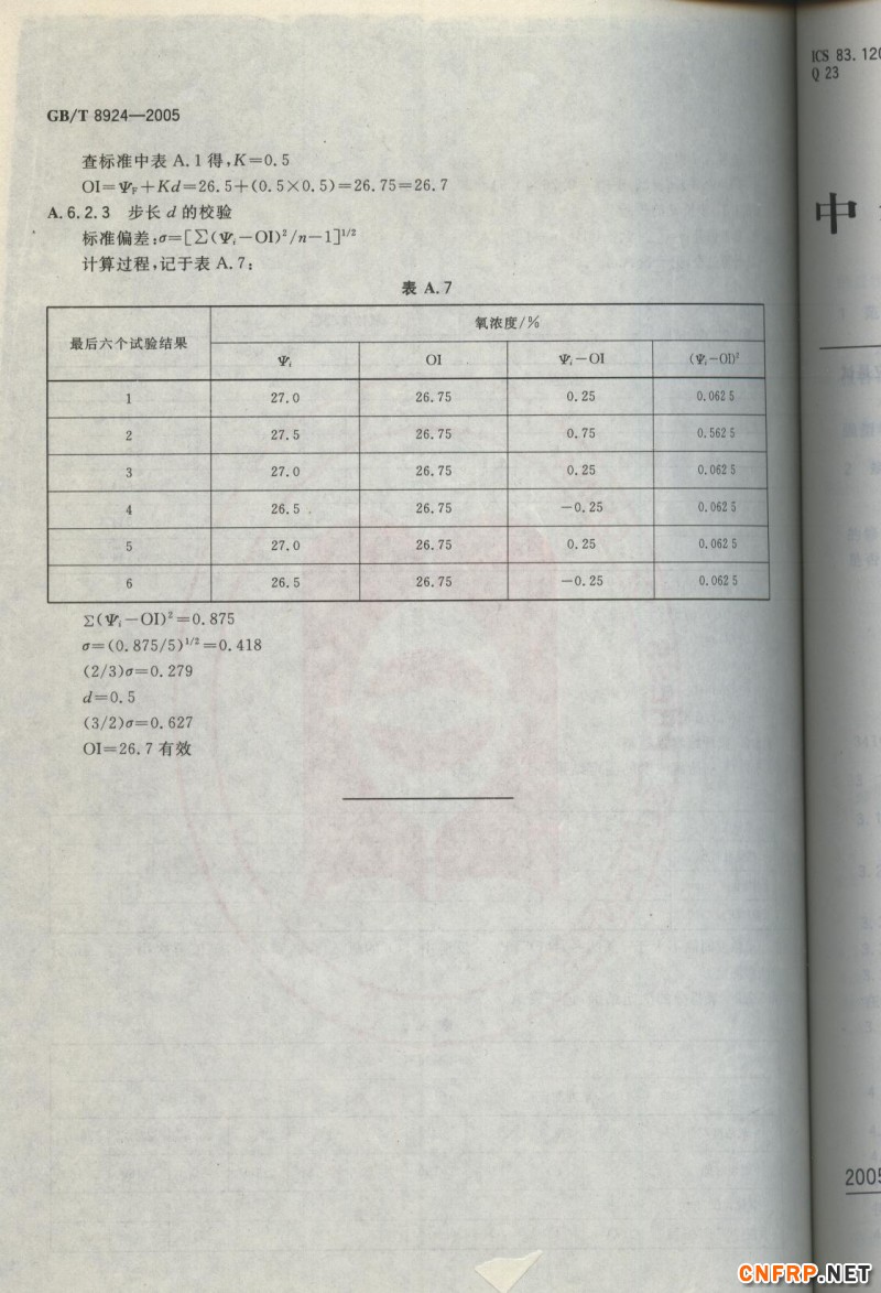 玻璃鋼728