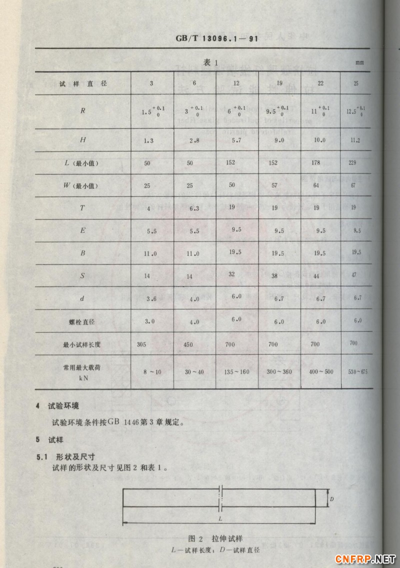 玻璃鋼736