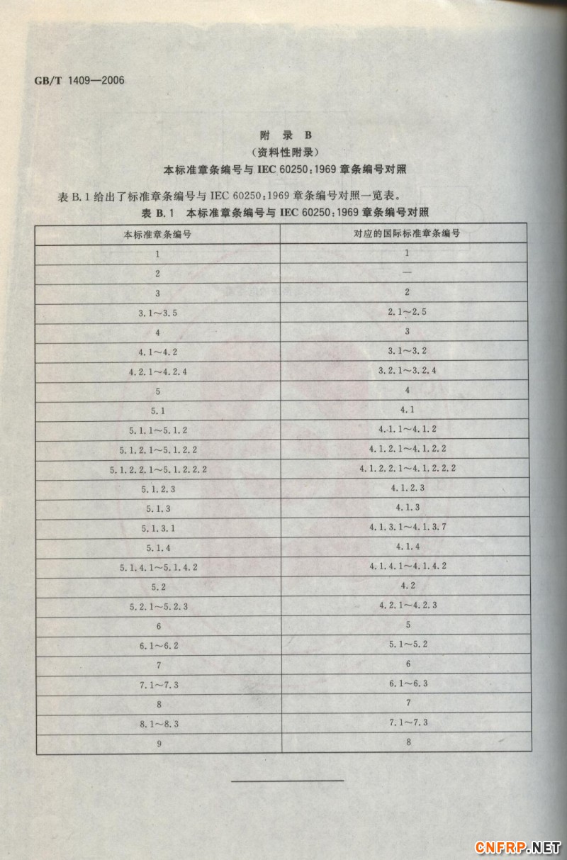 玻璃鋼876