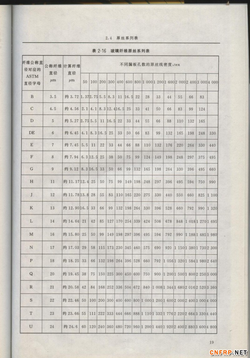 增強玻纖 19