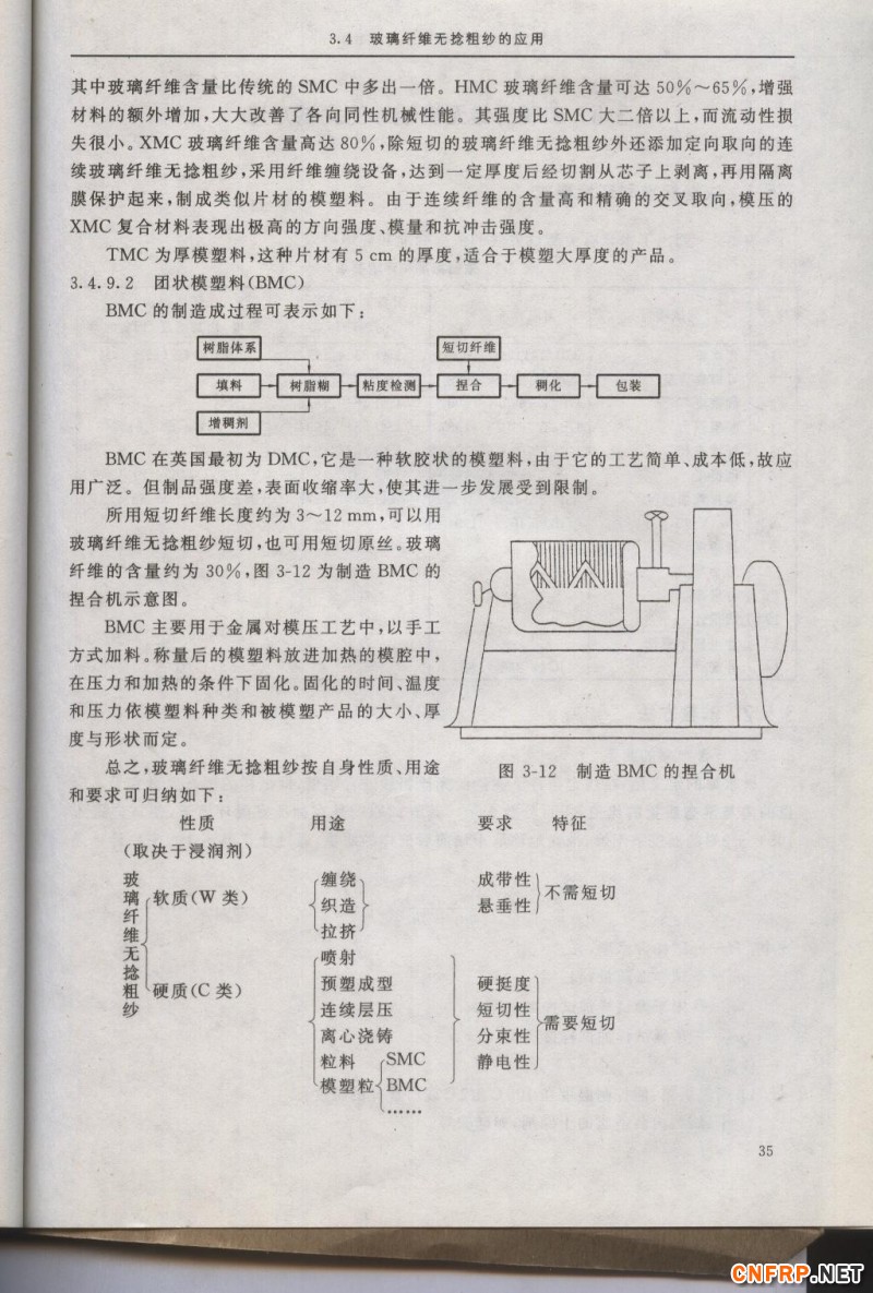 增強玻纖35