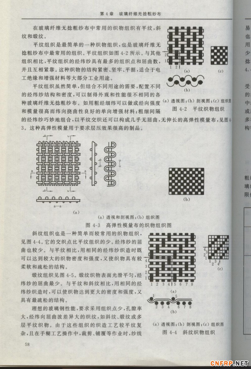 增強玻纖58