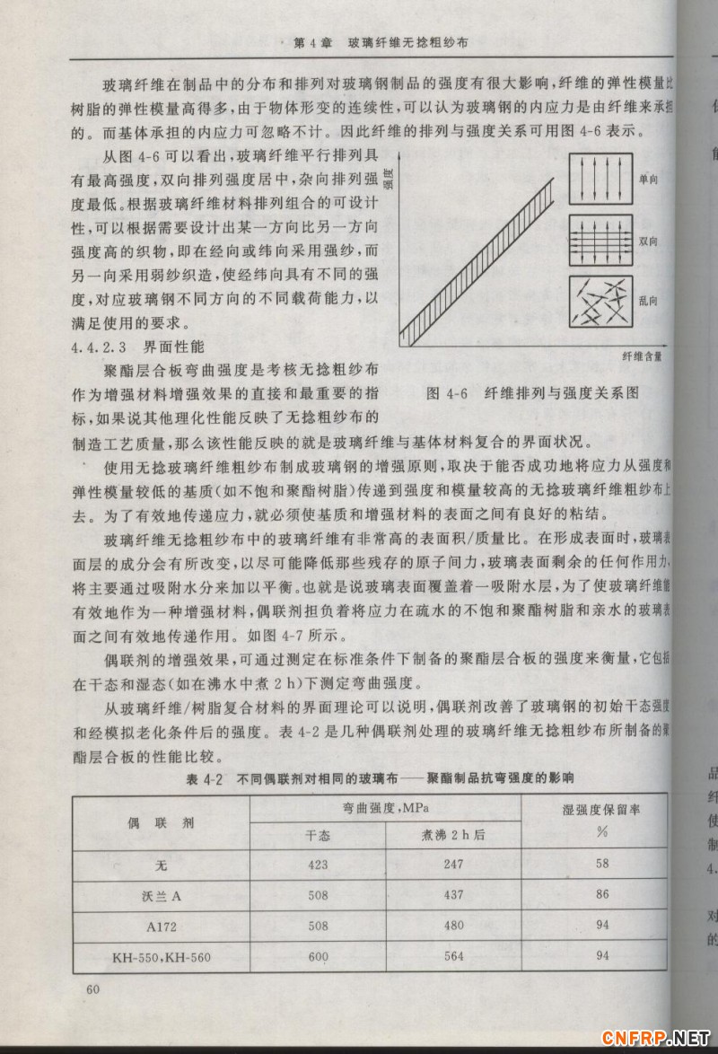 增強玻纖60
