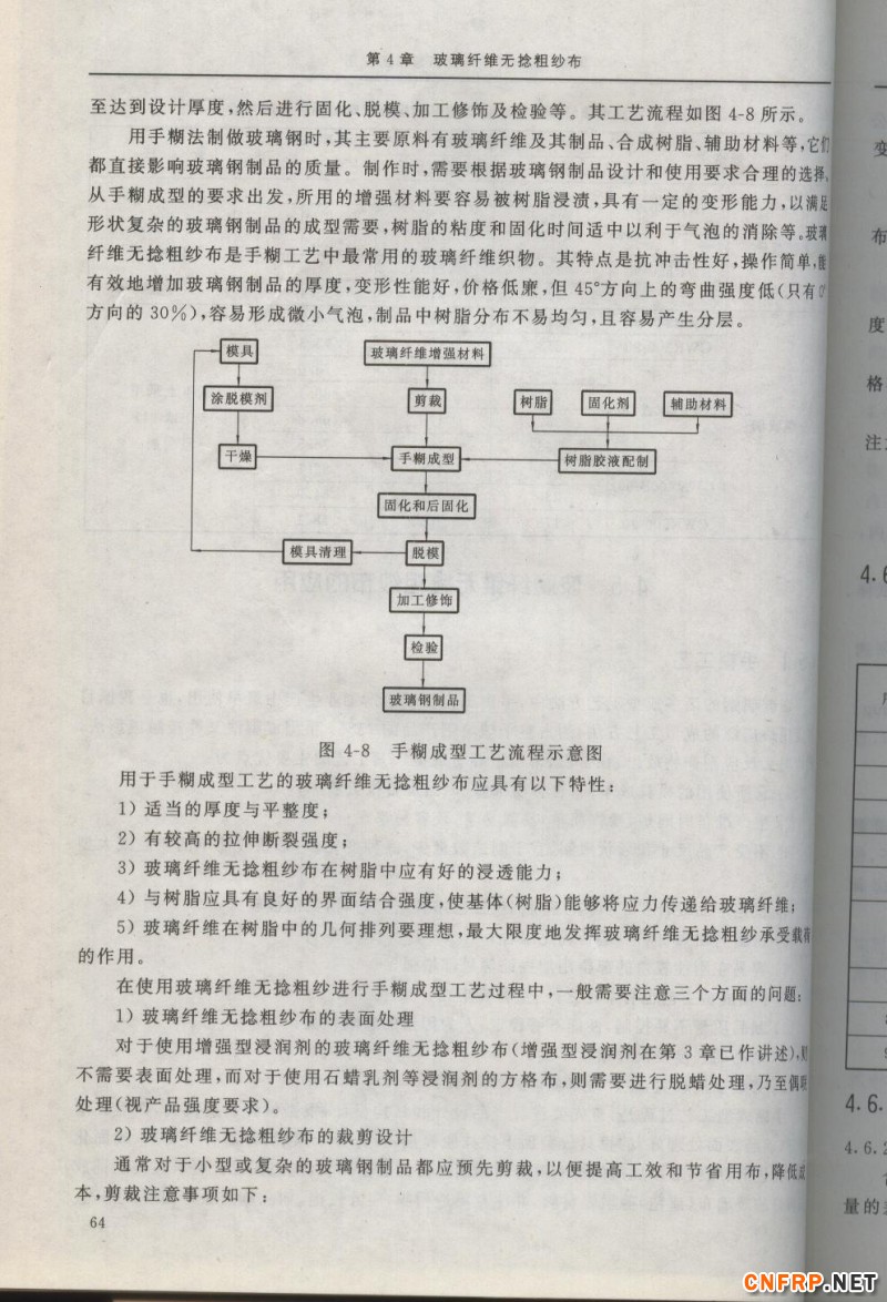 增強玻纖64