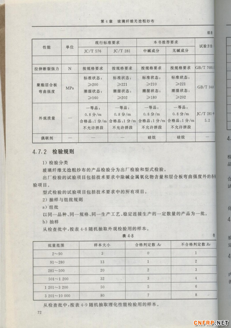 增強玻纖72