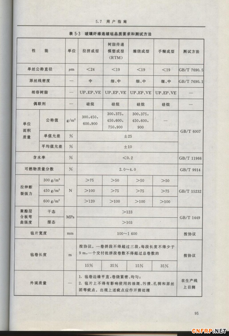 增強玻纖95