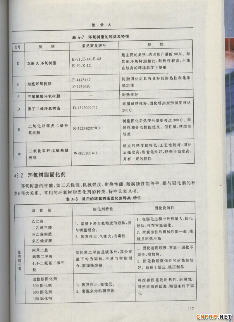 增強玻纖117