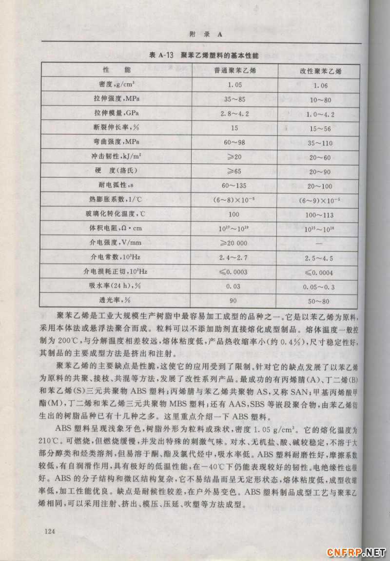 增強玻纖124