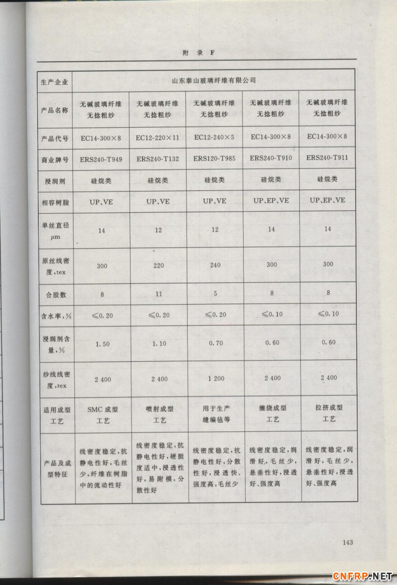 增強玻纖143