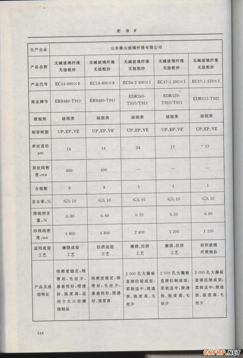 增強玻纖144