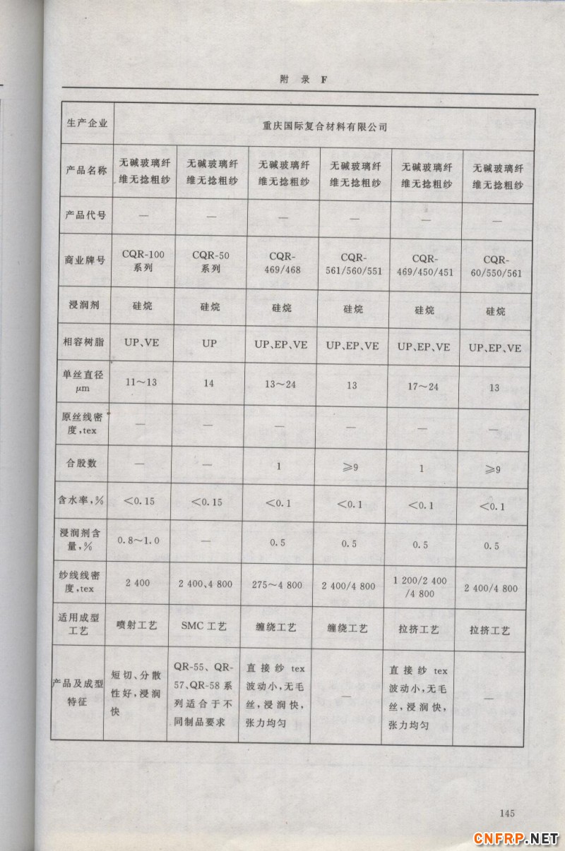 增強玻纖145