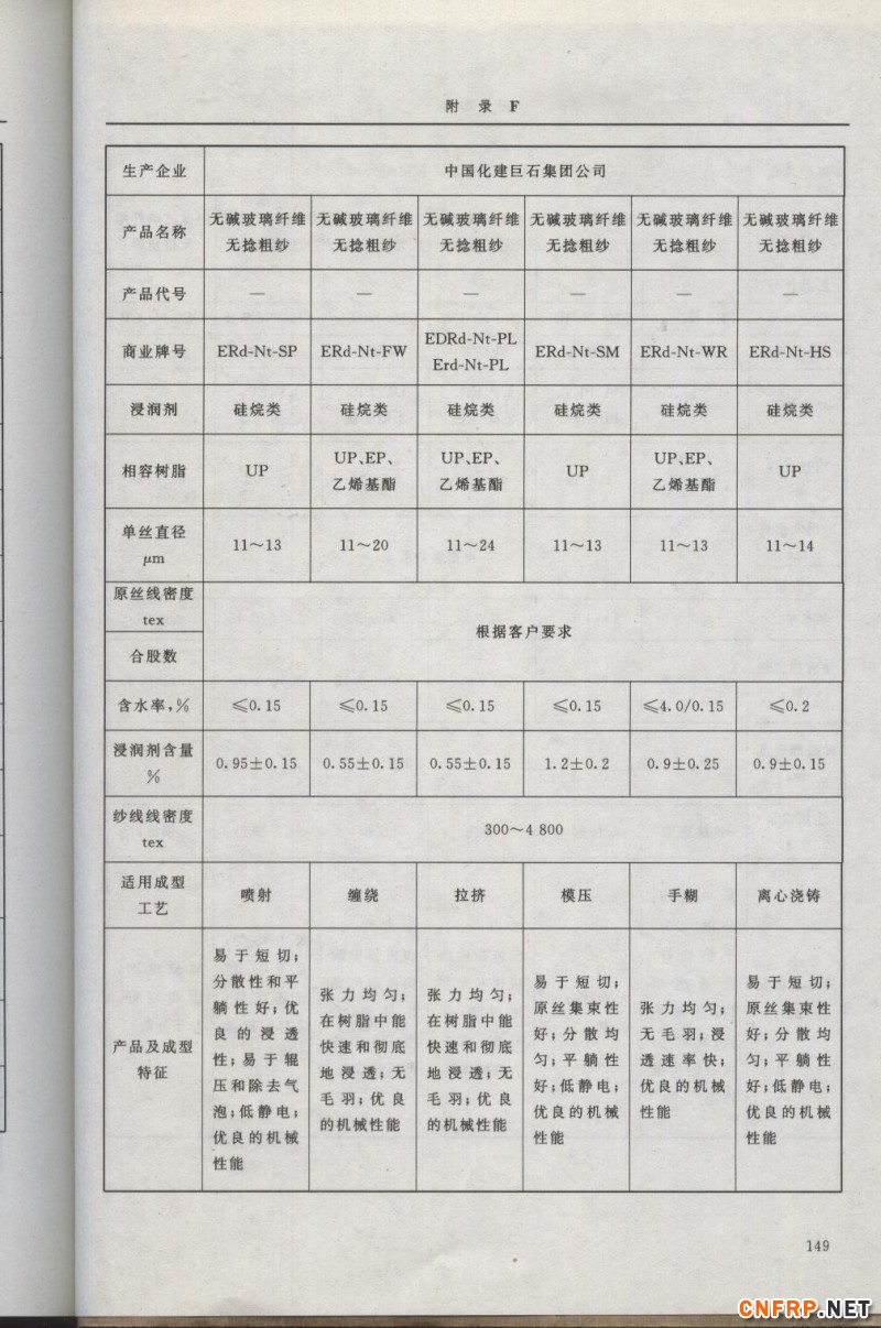 增強玻纖149