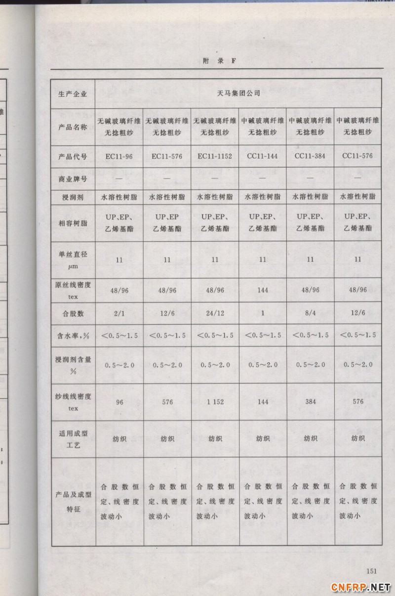 增強玻纖151