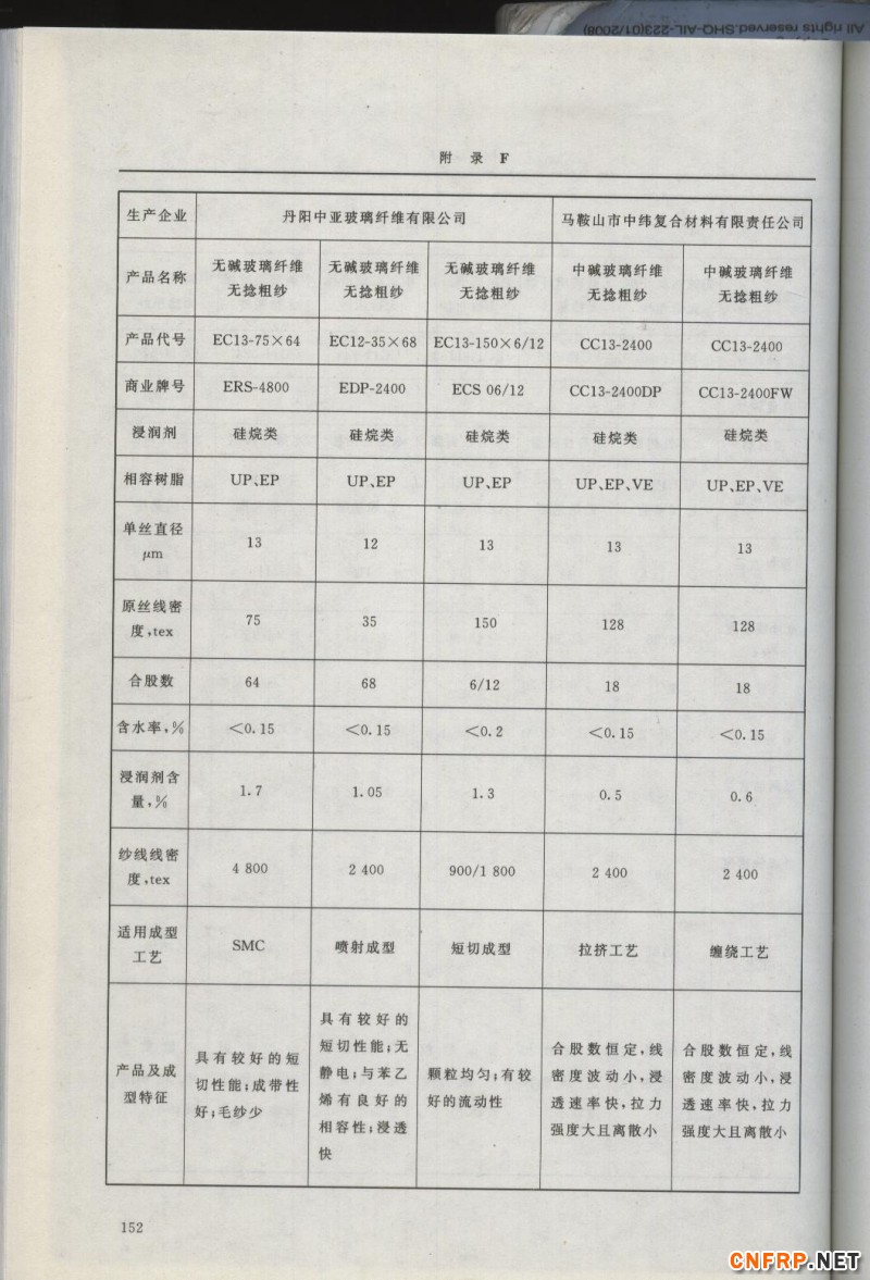 增強玻纖152