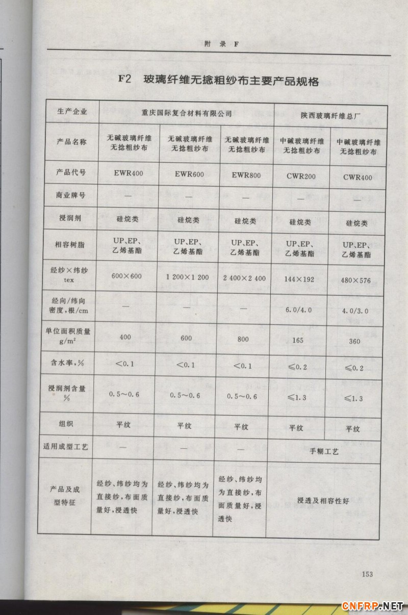 增強玻纖153