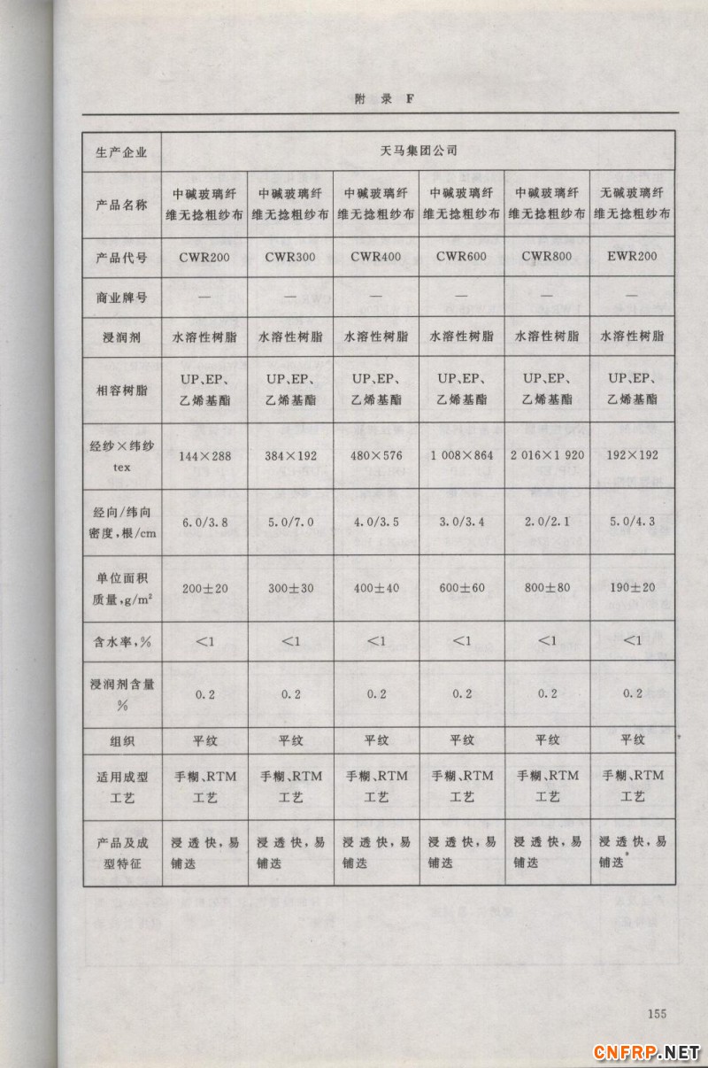 增強玻纖155