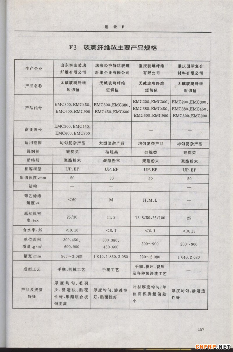 增強玻纖157