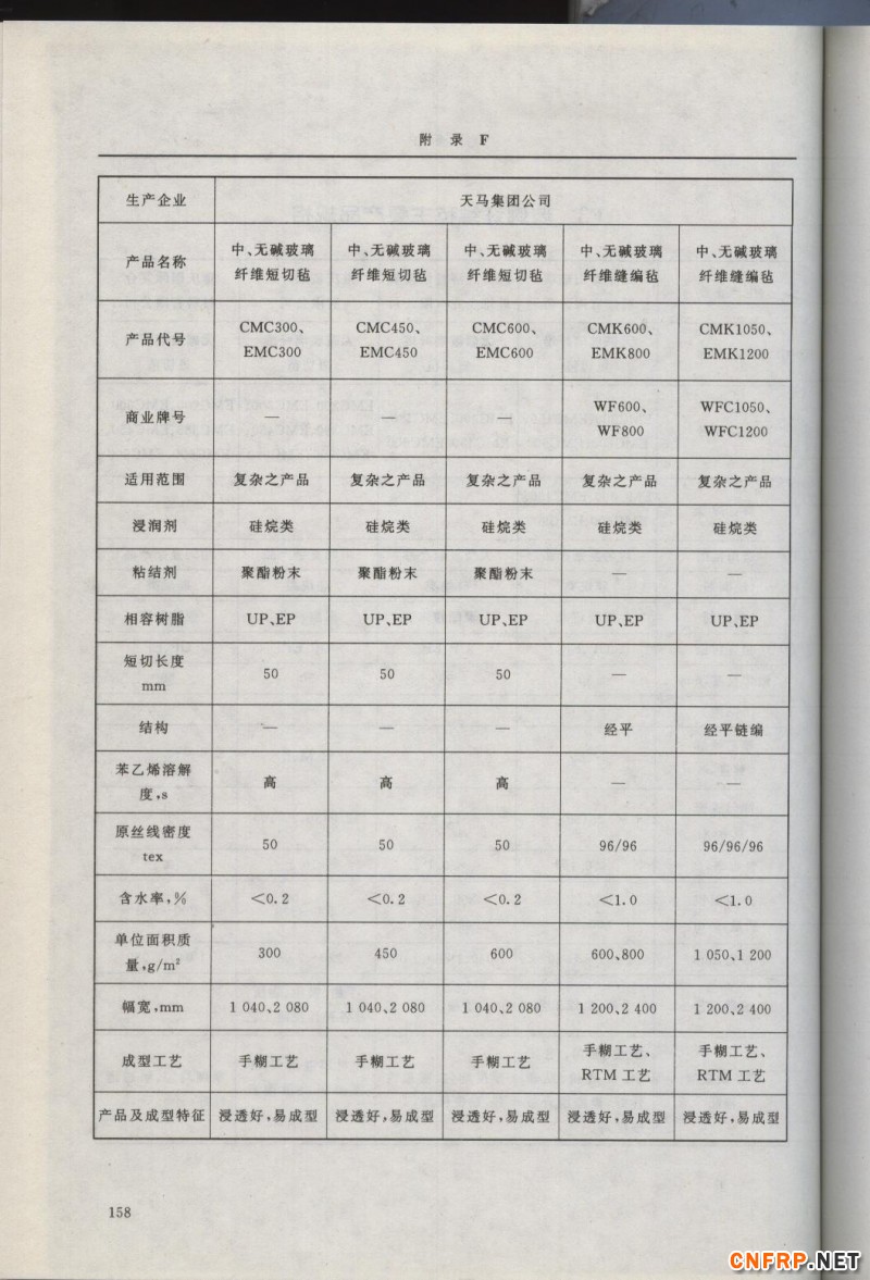 增強玻纖158