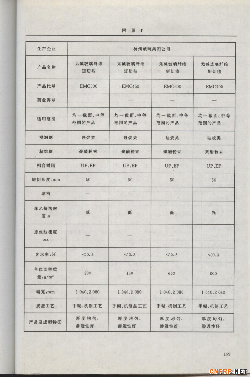 增強玻纖159