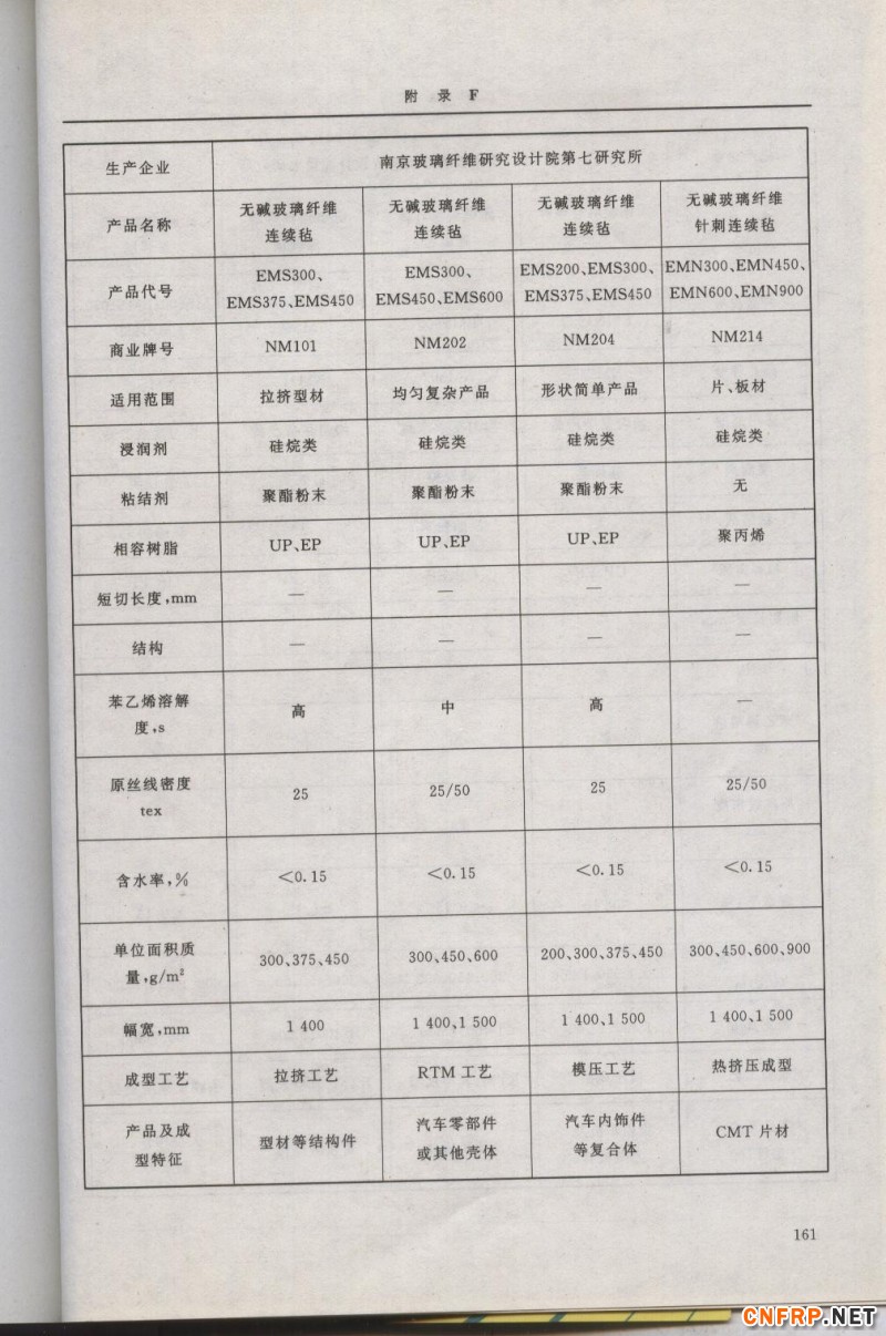 增強玻纖161