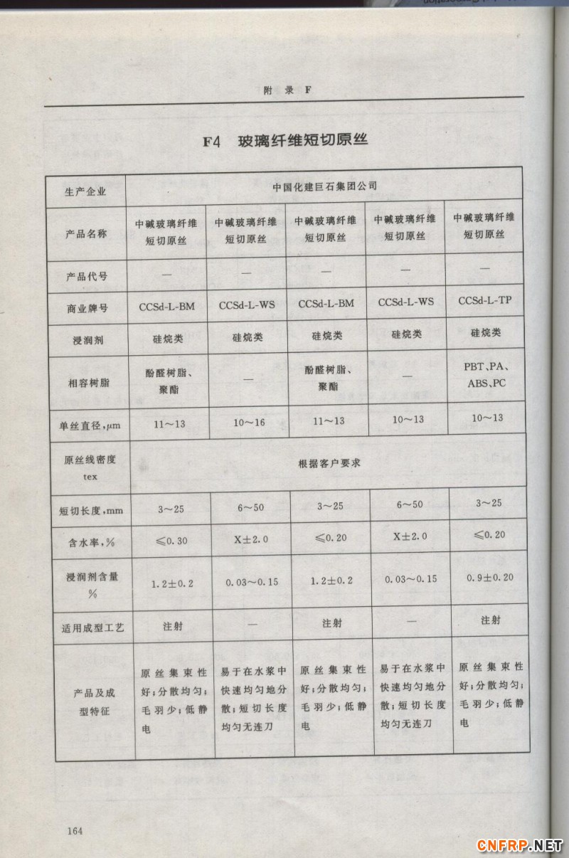 增強玻纖164