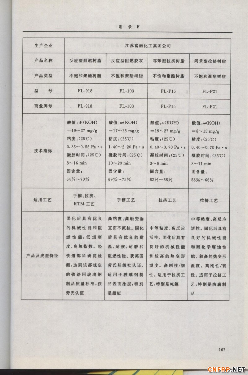 增強玻纖167