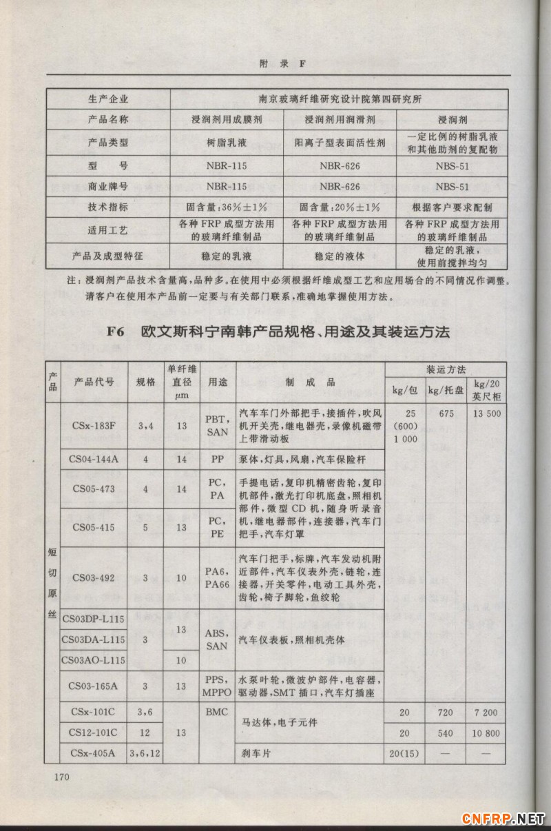 增強玻纖170