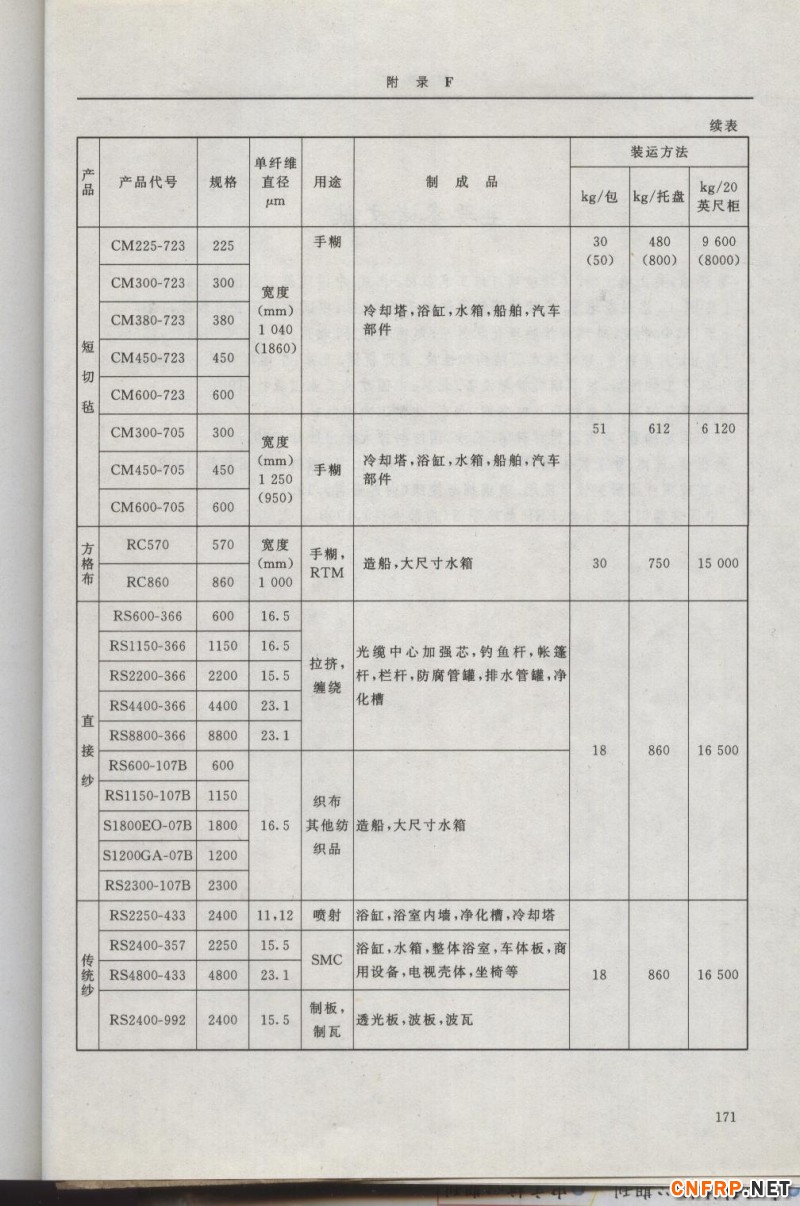 增強玻纖171