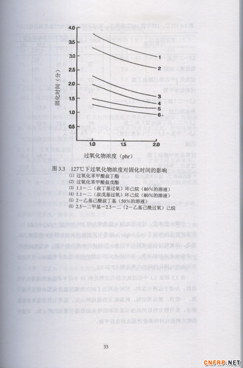 片狀模塑料 33