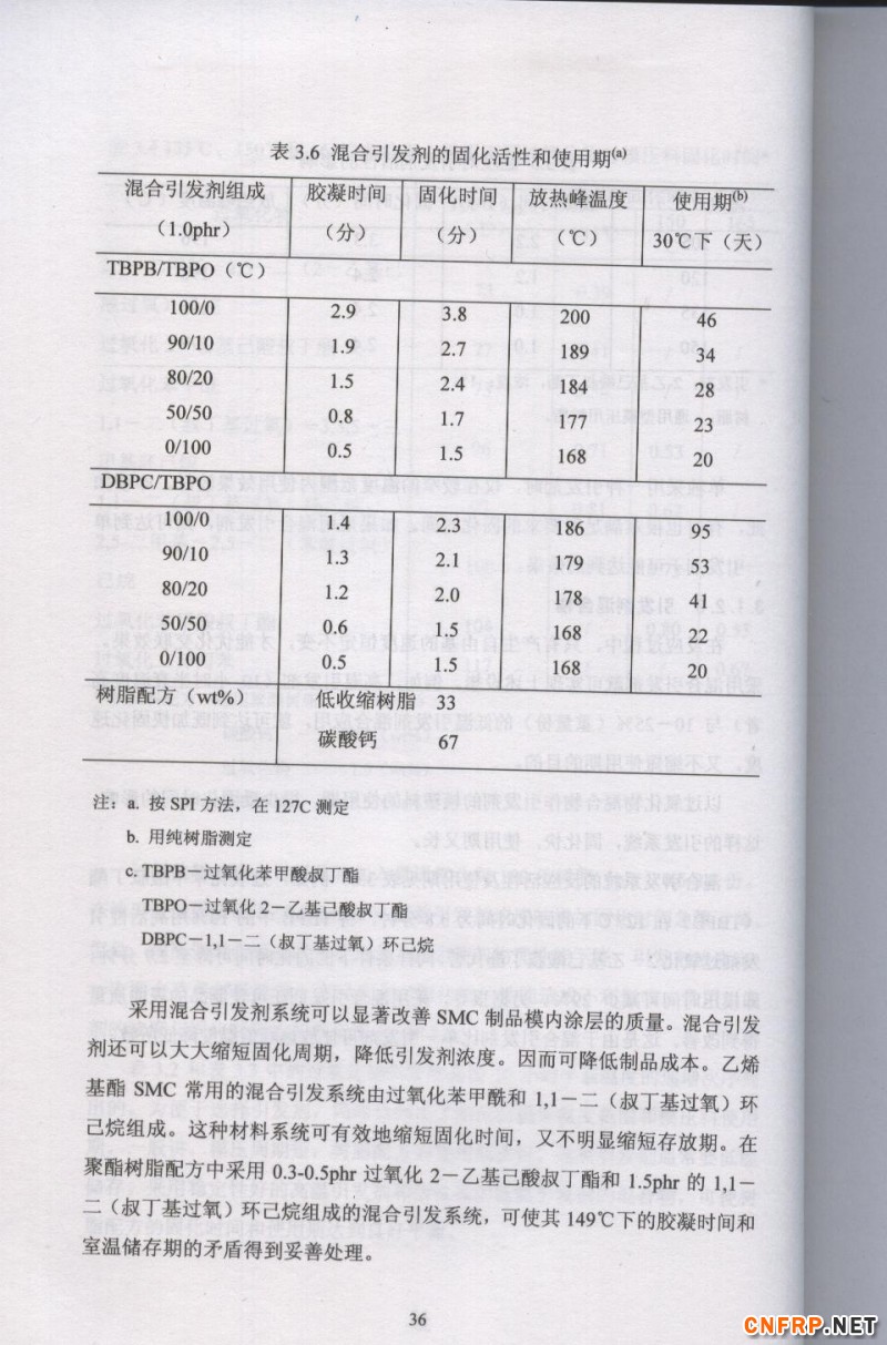 片狀模塑料 36