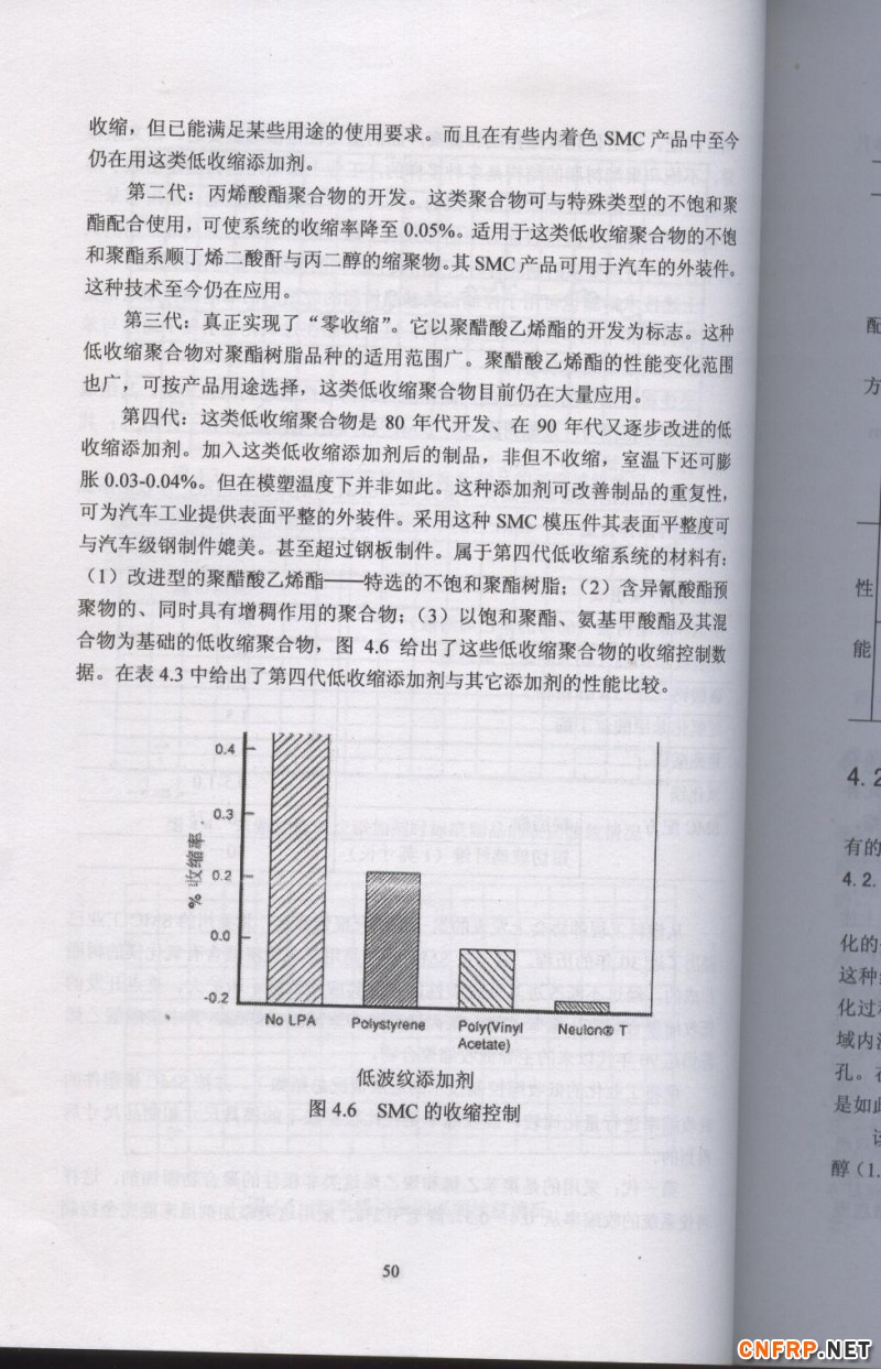 片狀模塑料 50