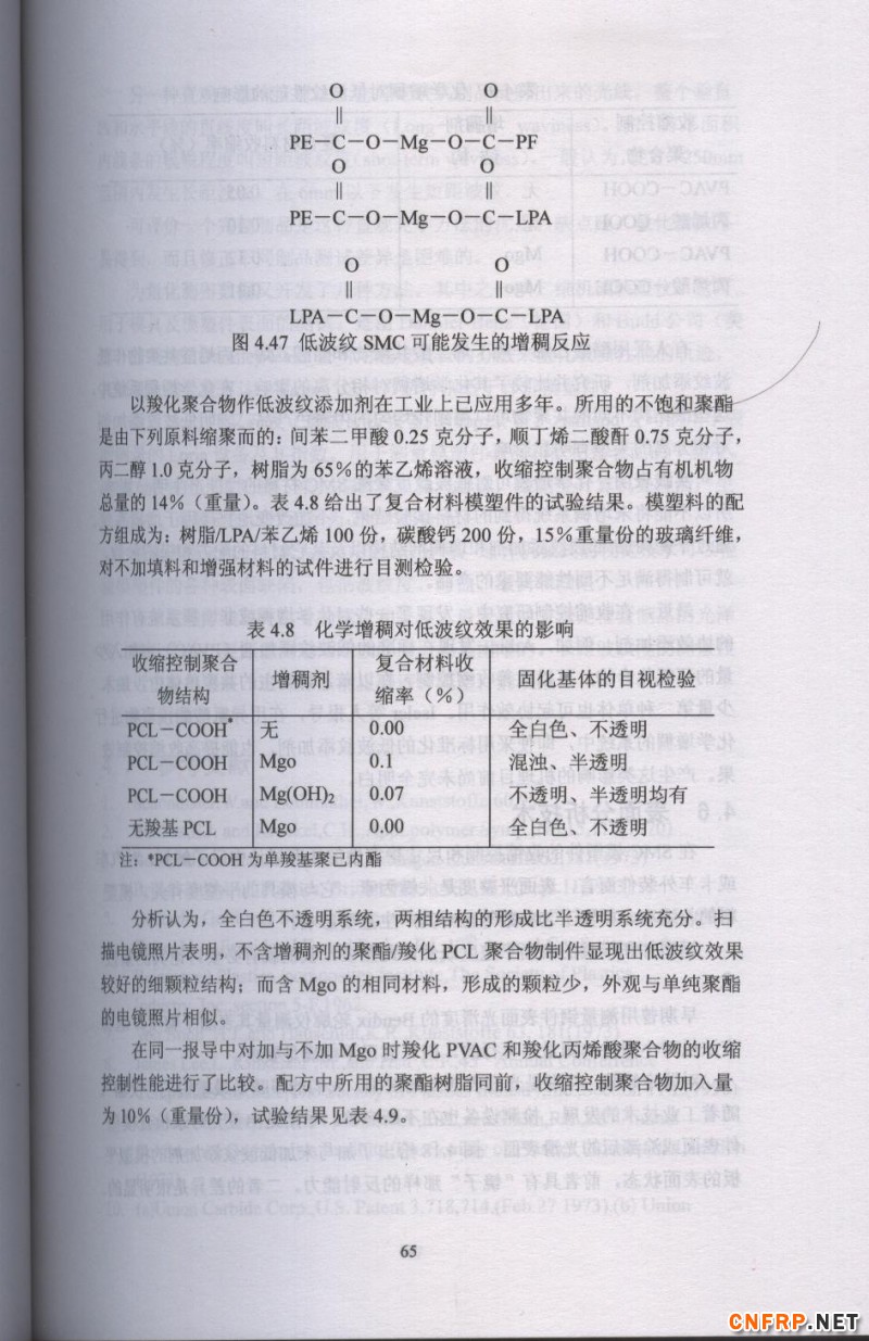 片狀模塑料 65