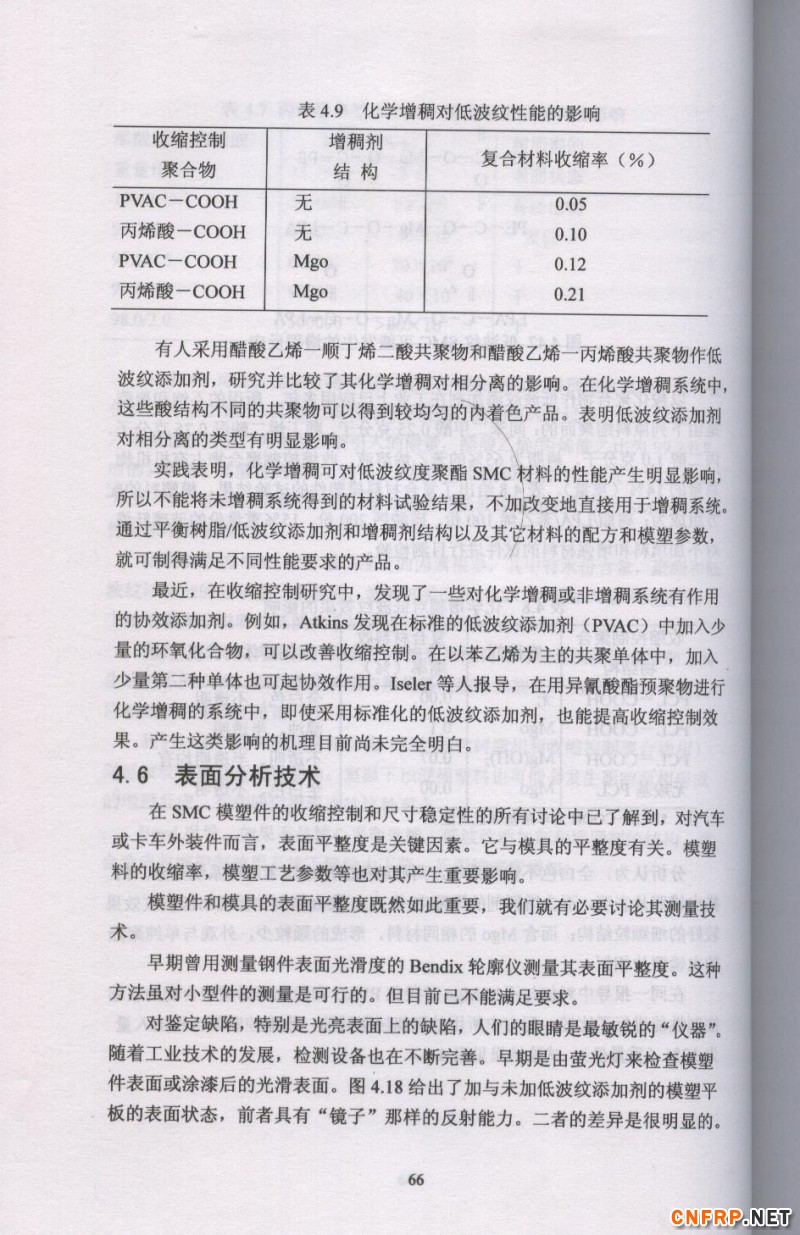 片狀模塑料 66