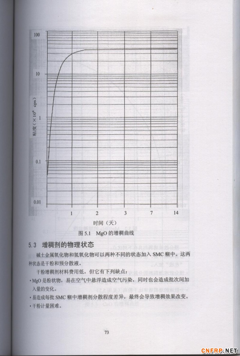 片狀模塑料 73