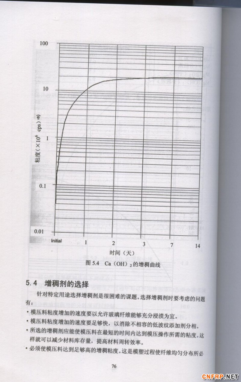 片狀模塑料 76