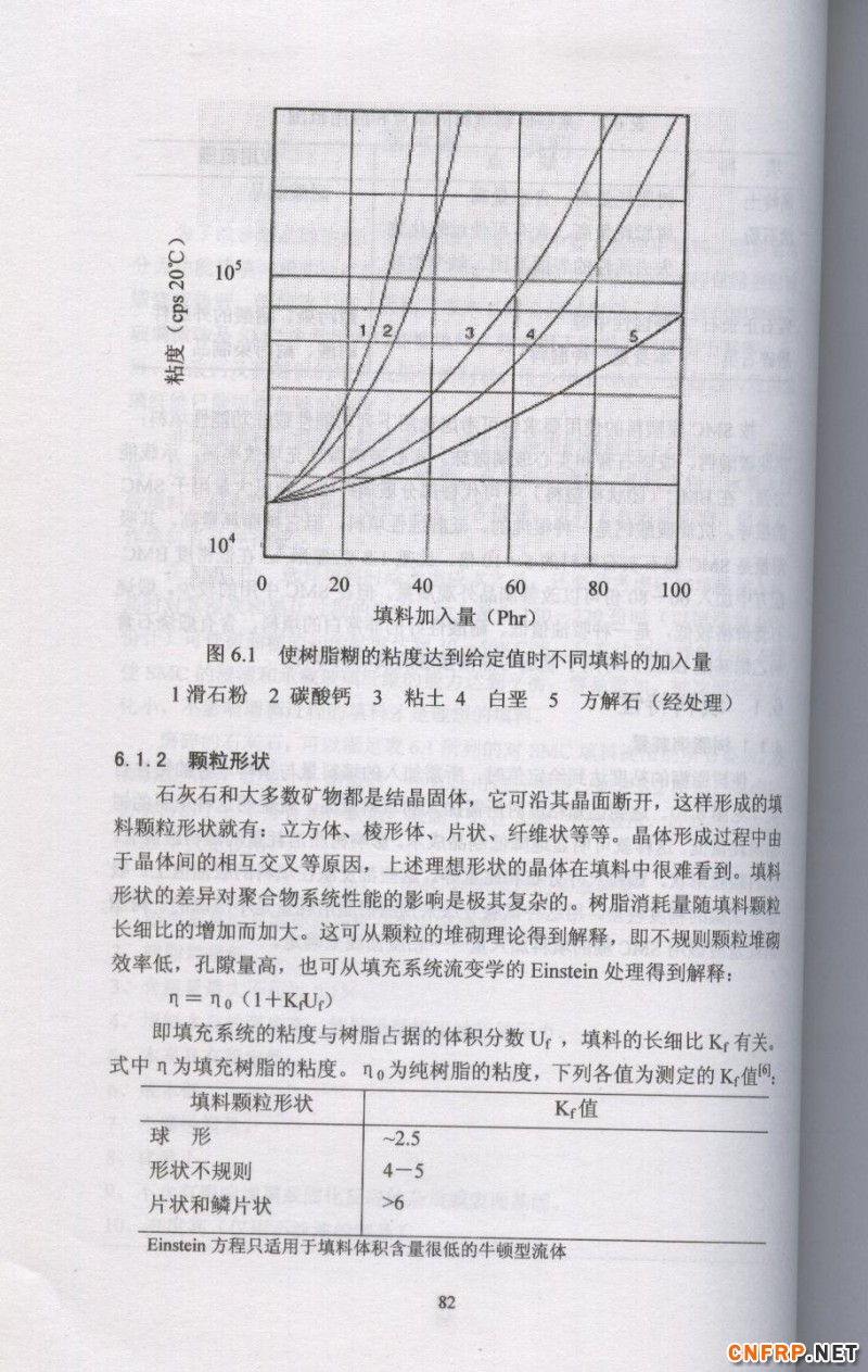 片狀模塑料 82