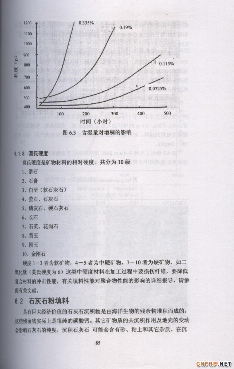片狀模塑料 85
