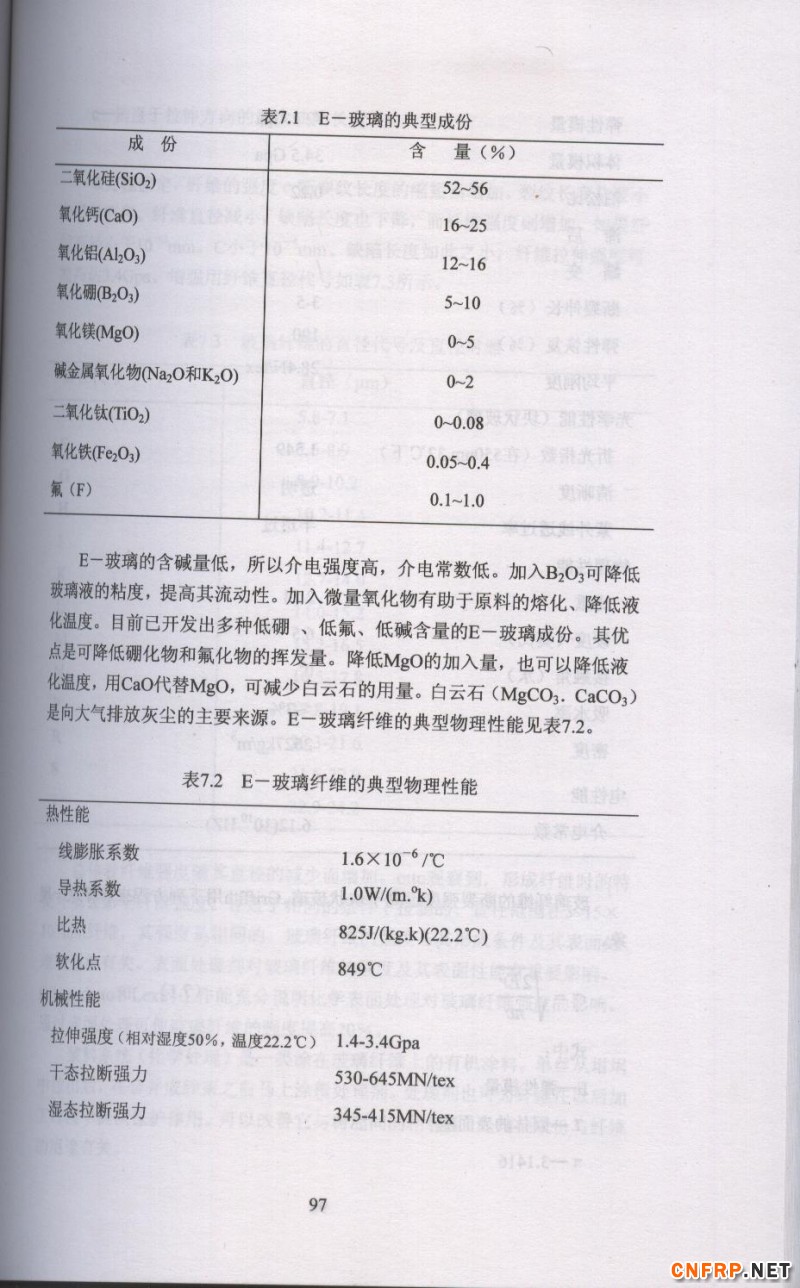 片狀模塑料 97
