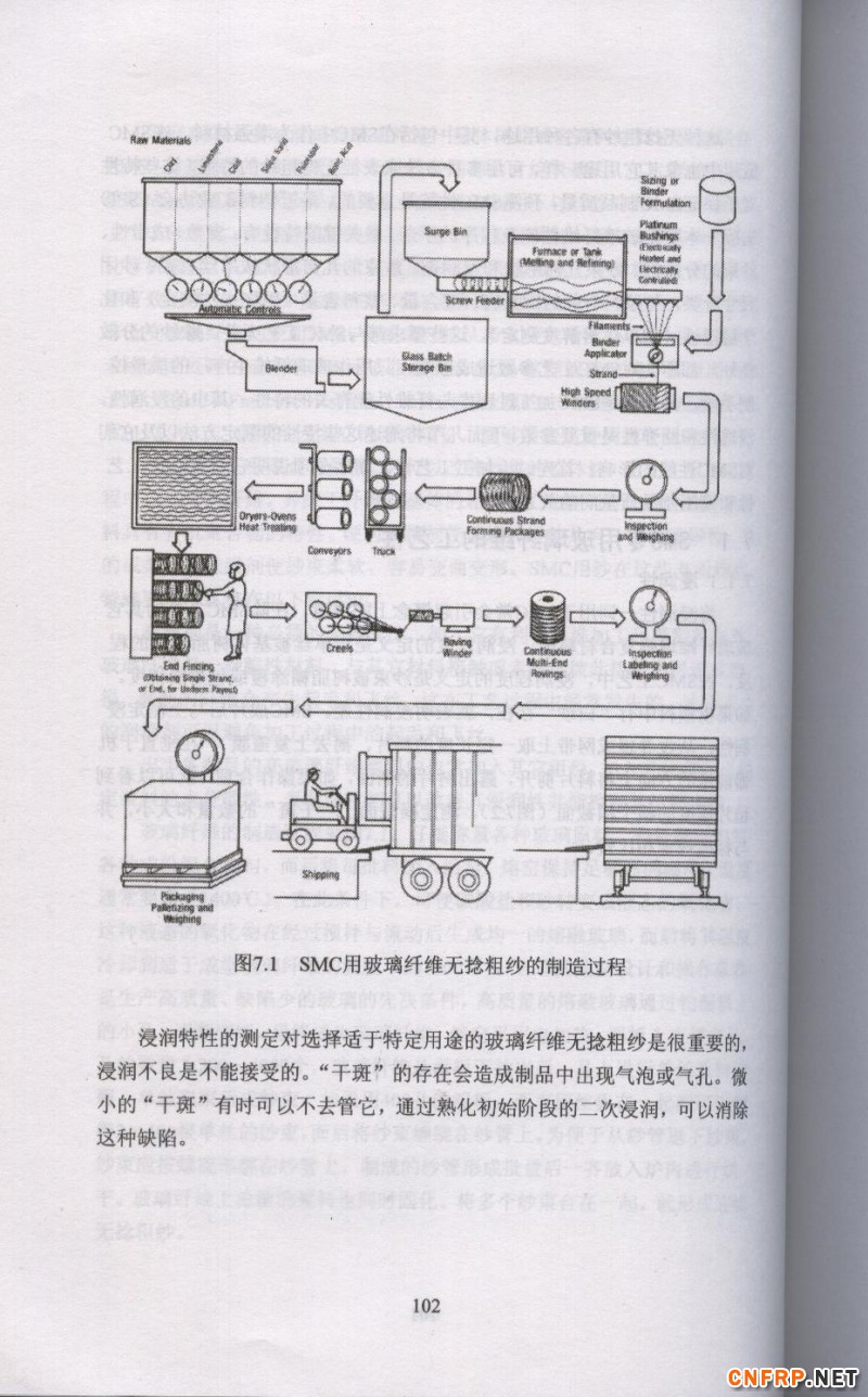 片狀模塑料 102