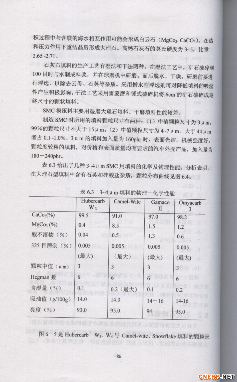 片狀模塑料 86