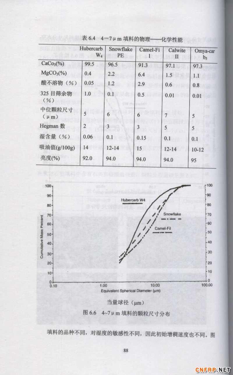 片狀模塑料 88