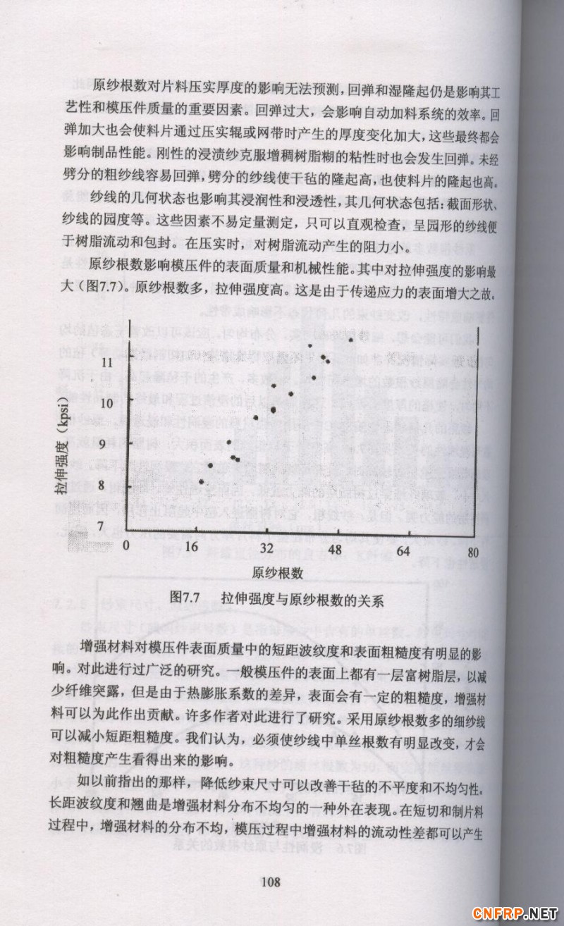 片狀模塑料 108