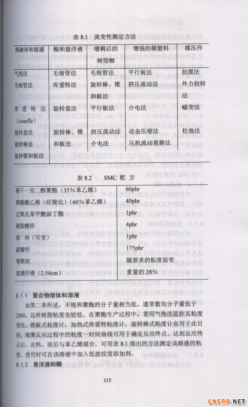 片狀模塑料 115