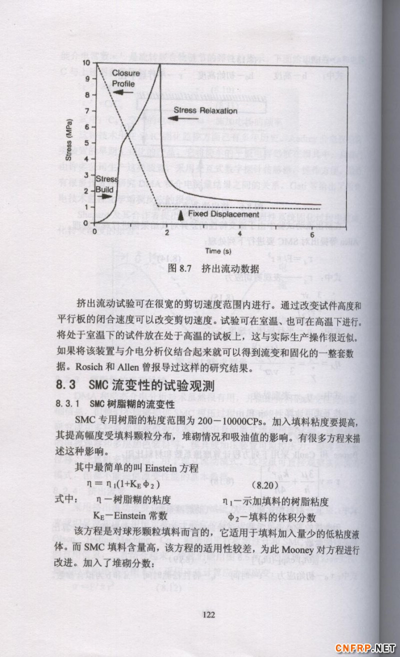 片狀模塑料 122