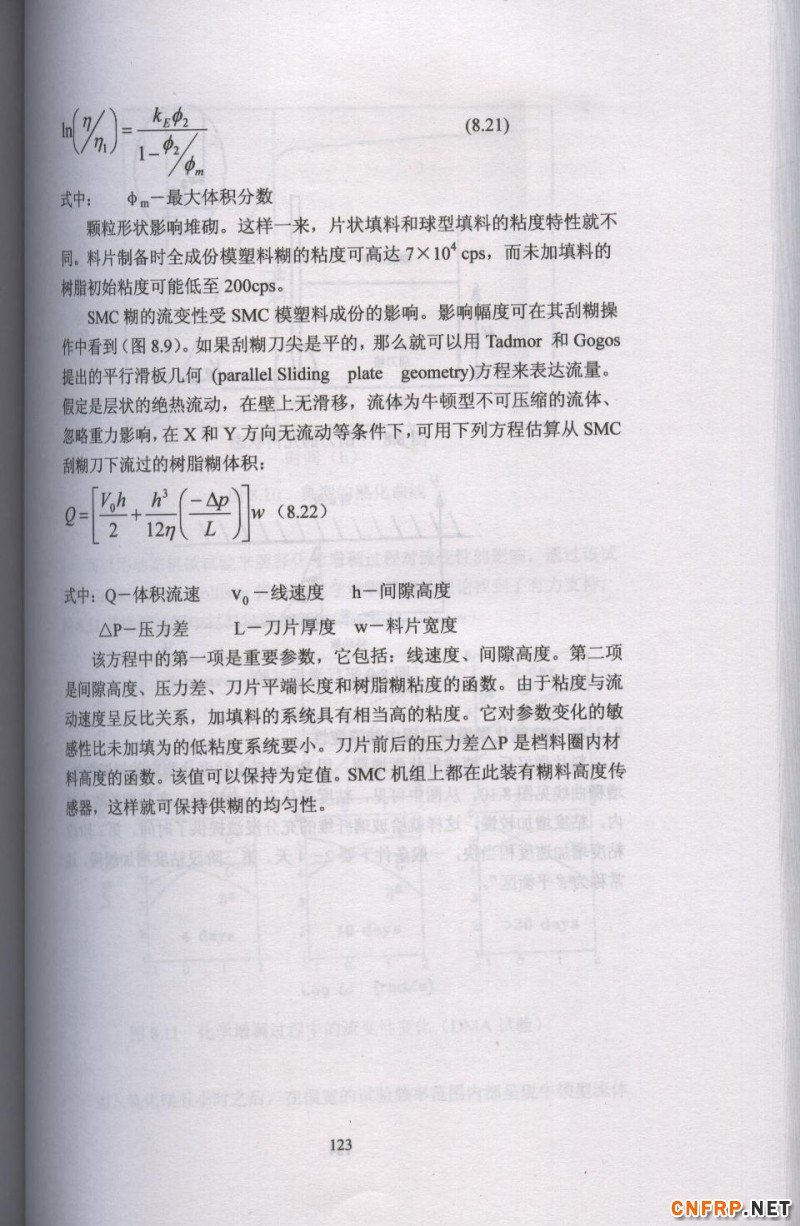 片狀模塑料 123 001