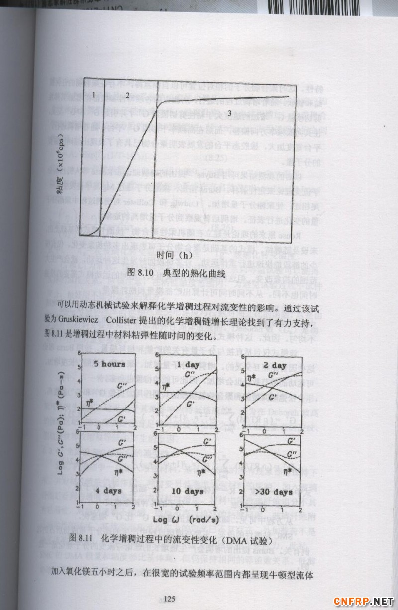 片狀模塑料 125