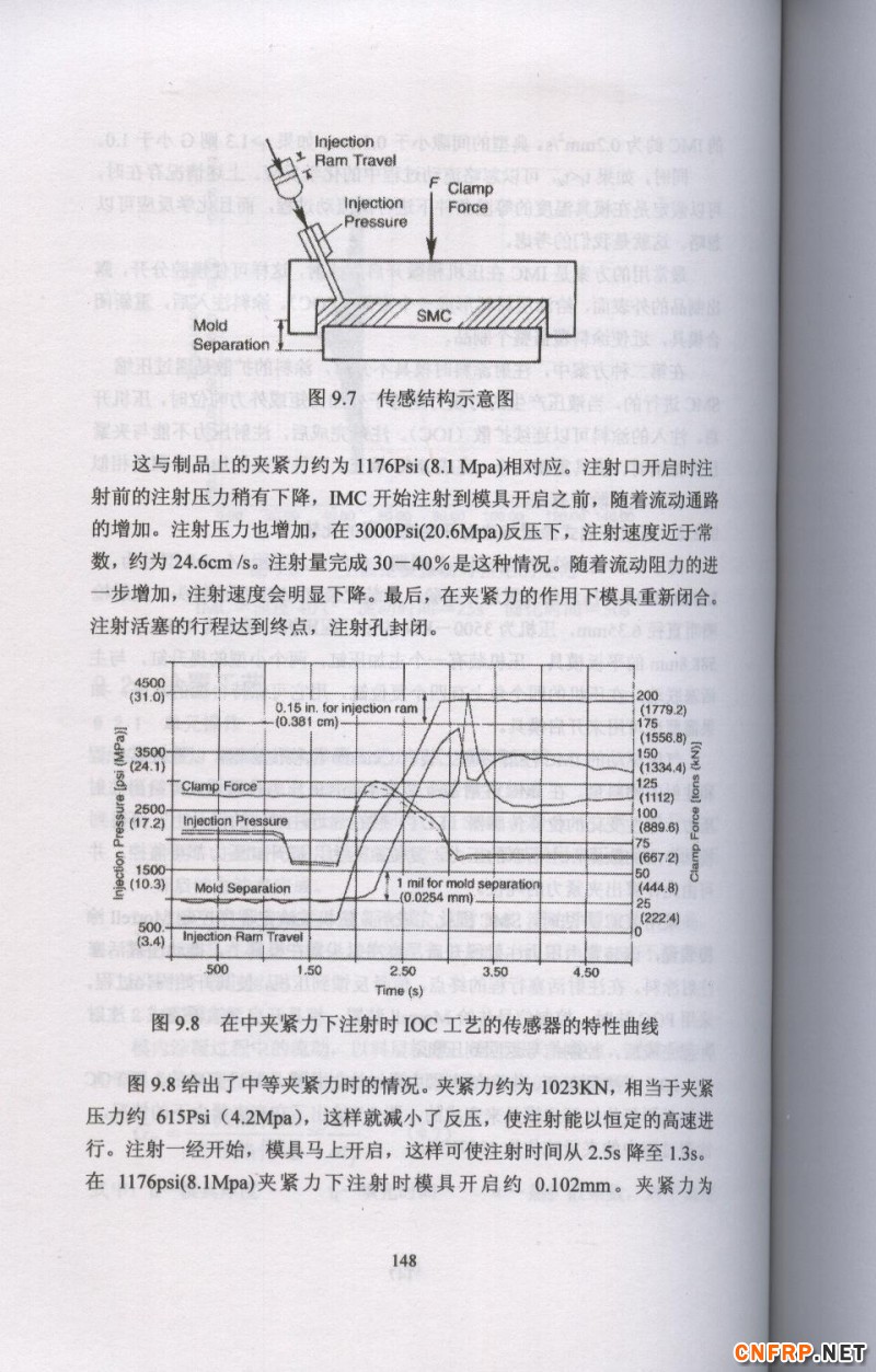 片狀模塑料 148