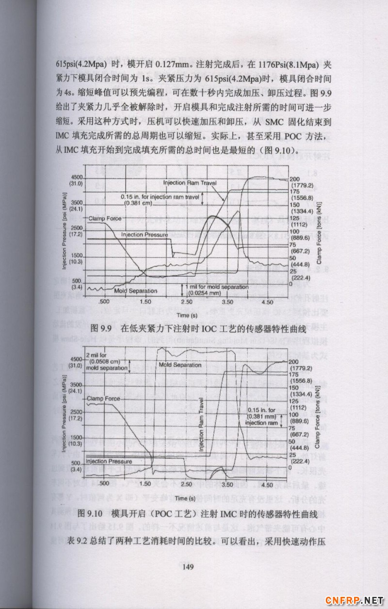 片狀模塑料 149