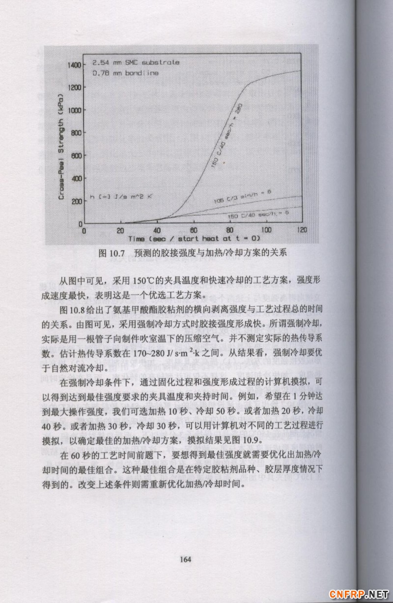 片狀模塑料 164