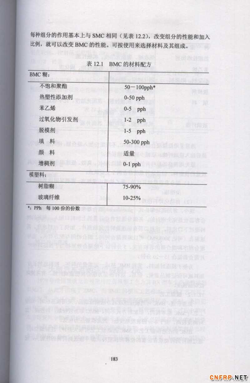 片狀模塑料 183
